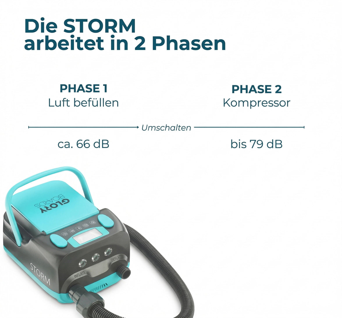 STORM Elektrische Luftpumpe mit Akku