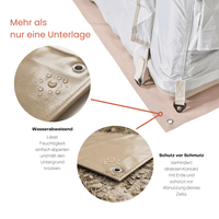 Zeltunterlage – Schutzplane für Campingzelt